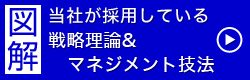 図解 当社が採用している戦略理論＆マネジメント技法